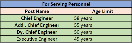 BMRC Recruitment 2023 (age limit for serving personnel)