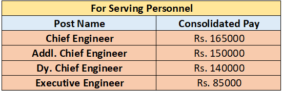 BMRC Recruitment 2023 ( serving personnel)