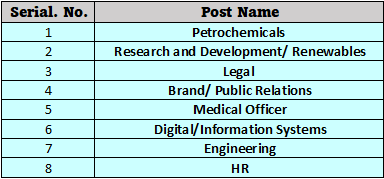 Bharat Petroleum Recruitment 2023