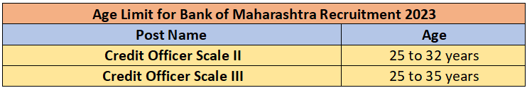 Bank of Maharashtra Recruitment 2023 (Age)
