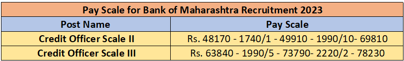 Bank of Maharashtra Recruitment 2023 (Pay Scale)