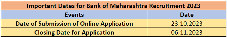 Bank of Maharashtra Recruitment 2023 (important dates)