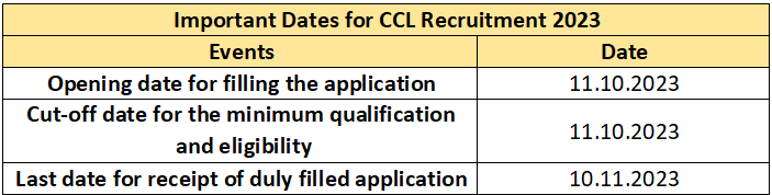 CCL Recruitment 2023