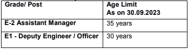 CEL Recruitment 2023