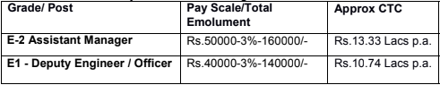 CEL Recruitment 2023