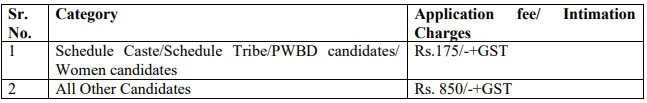 Central Bank of India Recruitment 2023