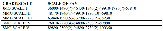 Central Bank of India Recruitment 2023