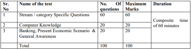  Central Bank of India Recruitment 2023