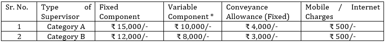 Central Bank of Recruitment 2023 (salary)