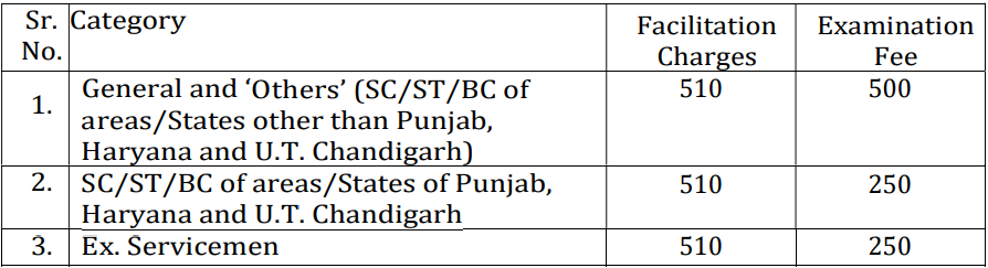 Chandigarh High Court Recruitment 2023 Check Vacancies Posts Age   Chandigarh High Court Recruitment 2023 Fee 