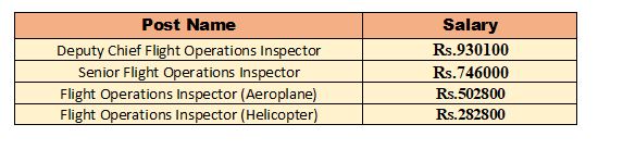 DGCA Recruitment 2023