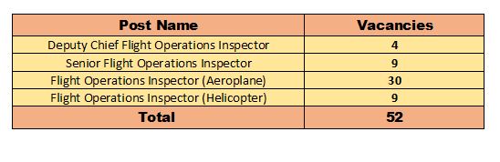 DGCA Recruitment 2023