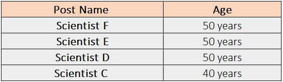 DRDO Recruitment 2023