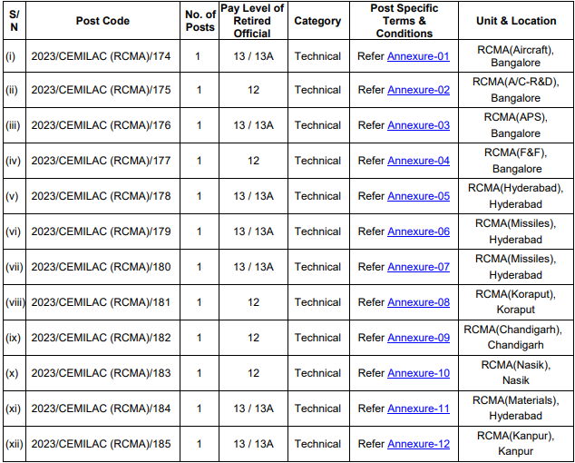 DRDO Recruitment 2023