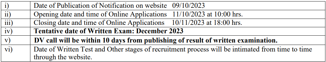 Eastern Railway Recruitment 2023 (imp. dates)
