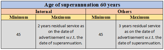 HAL Recruitment 2023