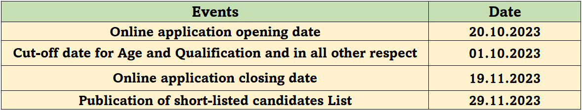 HCL Recruitment 2023