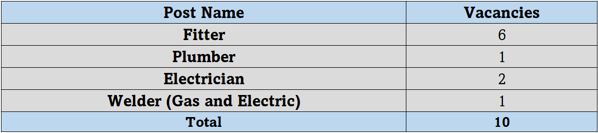 HCL Recruitment 2023