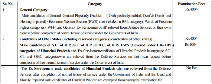 HPPSC Recruitment 2023