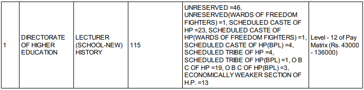 HPPSC Recruitment 2023