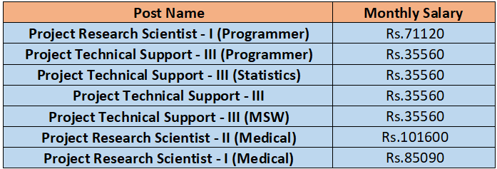 ICMR Recruitment 2023 (salary)