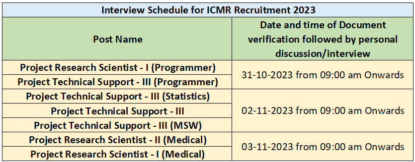 ICMR Recruitment 2023