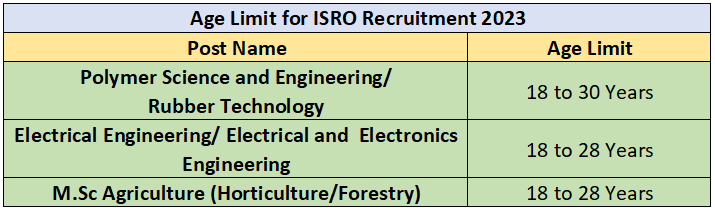 ISRO Recruitment 2023 (age)