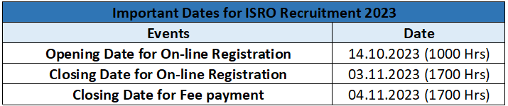 ISRO Recruitment 2023 (imp. dates)