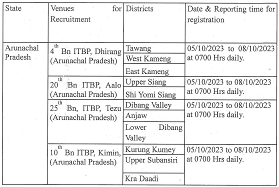 ITBPF Recruitment 2023