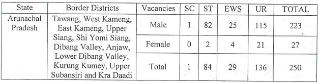 ITBPF Recruitment 2023