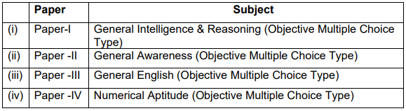 Indian Army Recruitment 2023