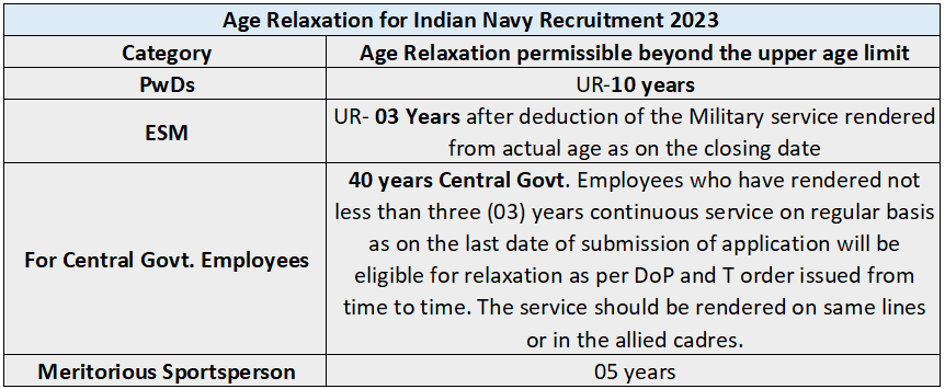 Indian Navy Recruitment 2023 (age relaxation)