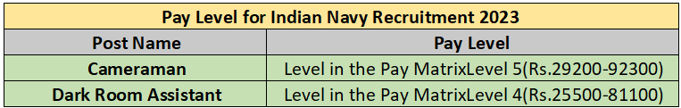 Indian Navy Recruitment 2023 (salary)