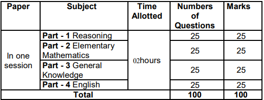 Indian Army Recruitment 2023: Check Post, Qualification, Age, and How ...