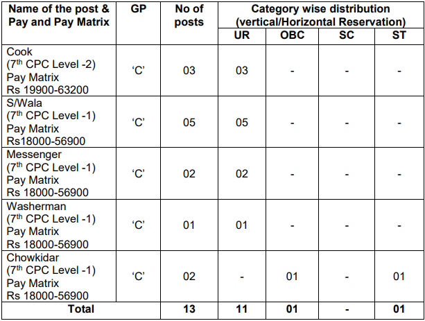 Indian Army Recruitment 2023