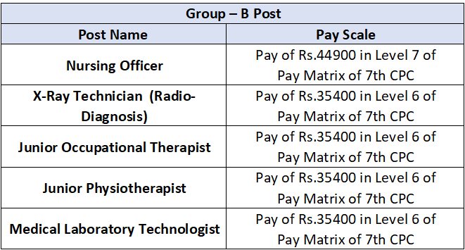 JIPMER Recruitment 2023: New Opportunity Open For 180+ Vacancies, Check ...