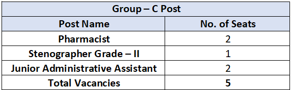 JIPMER Recruitment 2023 (Group C)