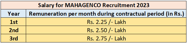 MAHAGENCO Recruitment 2023