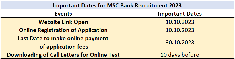 MSC Bank Recruitment 2023: Notification Out For 150+ Vacancies, Check ...