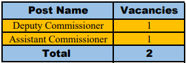 Ministry of Rural Development Recruitment 2023