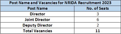 NRIDA Recruitment 2023