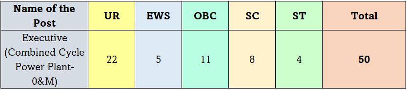  NTPC Recruitment 2023