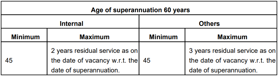 PowerGrid Recruitment 2023