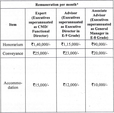 RINL Recruitment 2023