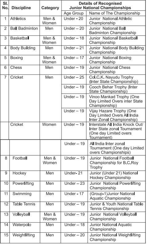  RRC Recruitment 2023