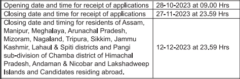  RRC Recruitment 2023