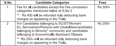  RRC Recruitment 2023