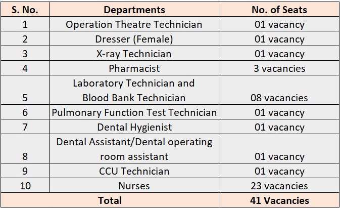 SAIL Recruitment 2023 (vacancies)