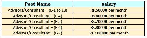 SAIL Recruitment 2023