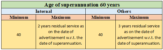 SECL Recruitment 2023